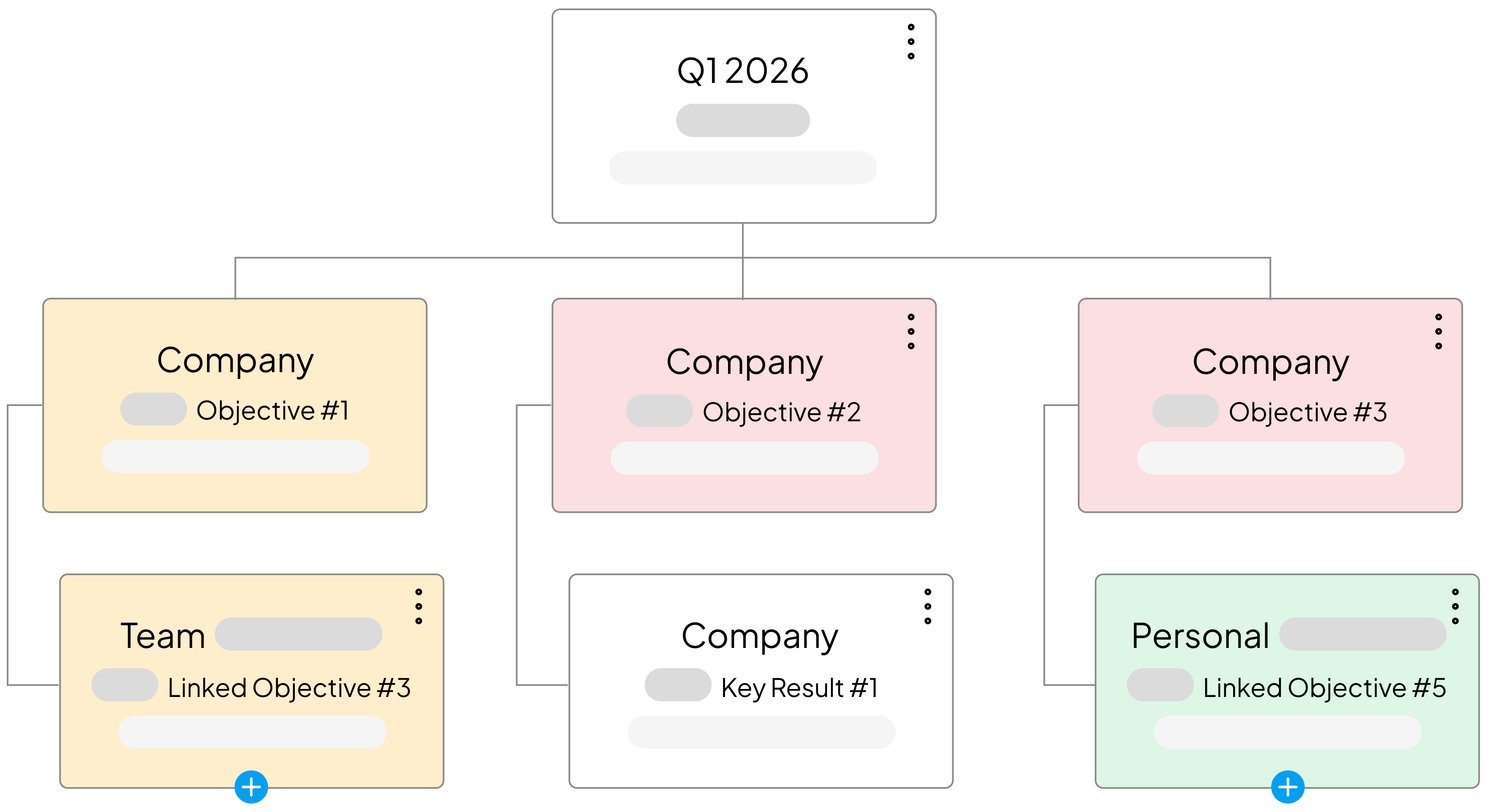 Management dashboard